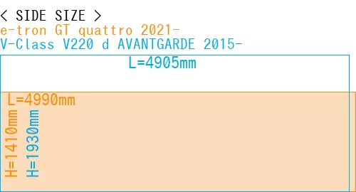 #e-tron GT quattro 2021- + V-Class V220 d AVANTGARDE 2015-